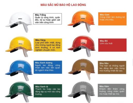 phân biệt mũ bảo hộ lao động